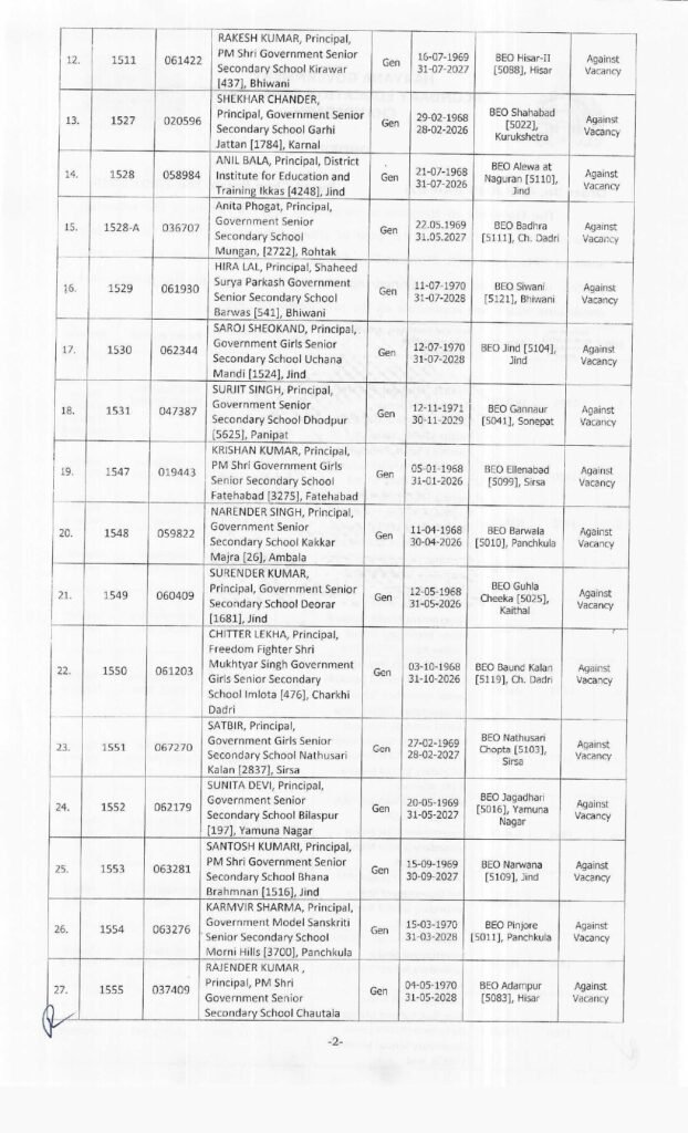 These DEOs and BEOs in Haryana received