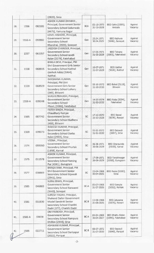 These DEOs and BEOs in Haryana received