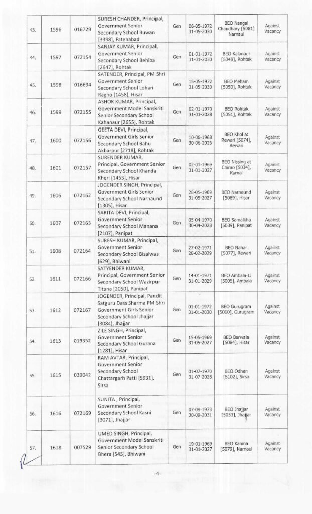 These DEOs and BEOs in Haryana received