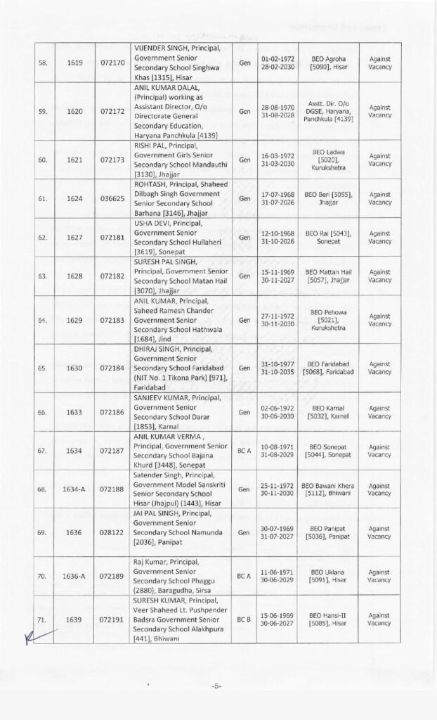 These DEOs and BEOs in Haryana received