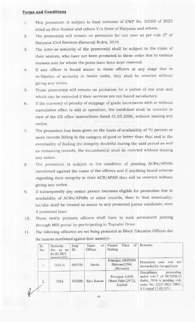 These DEOs and BEOs in Haryana received