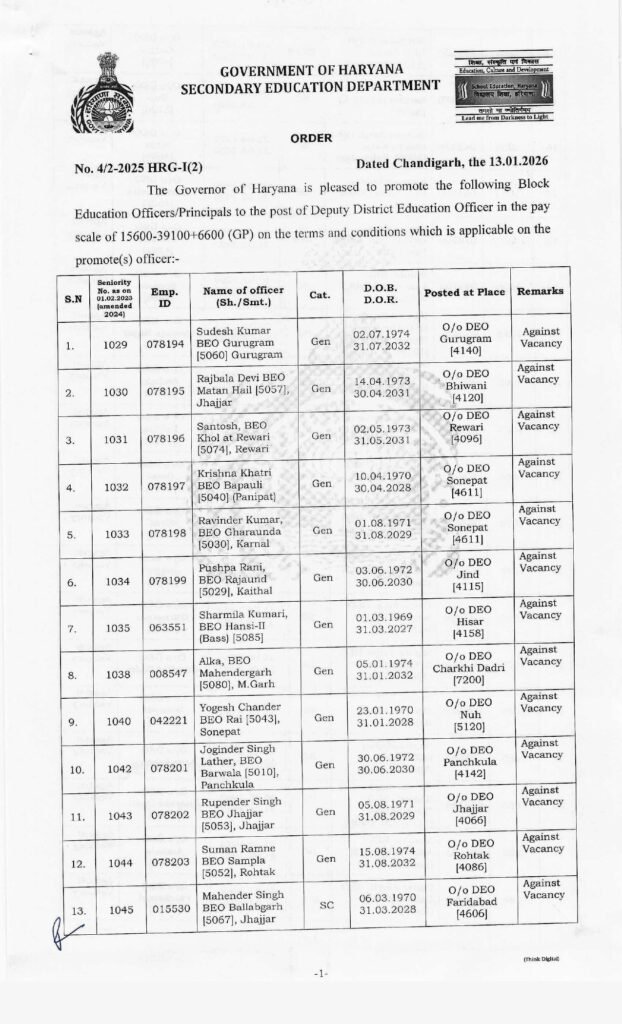 These DEOs and BEOs in Haryana received