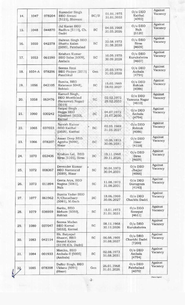 These DEOs and BEOs in Haryana received