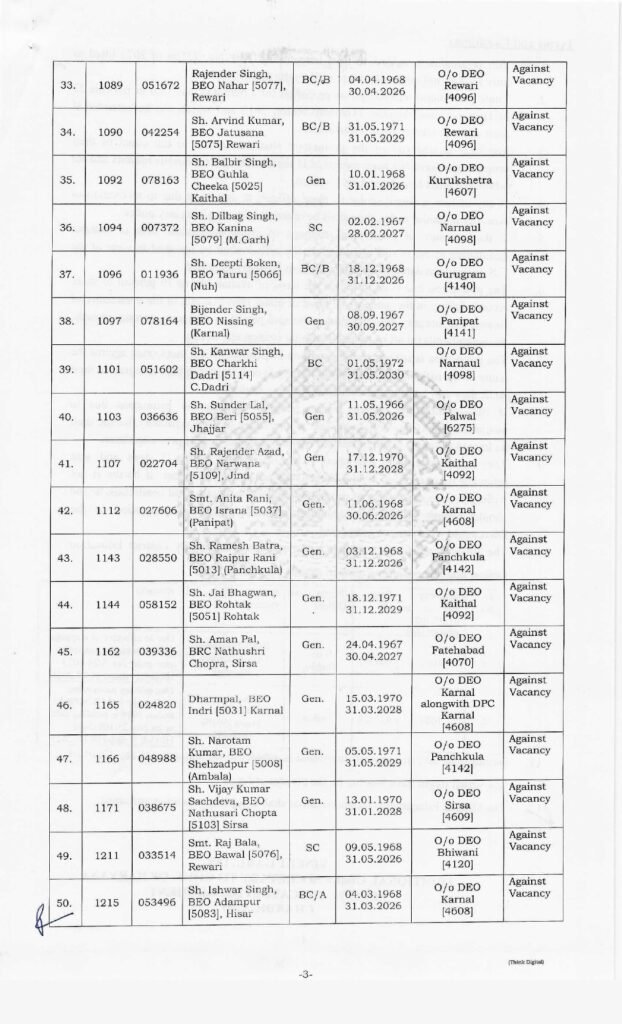 These DEOs and BEOs in Haryana received