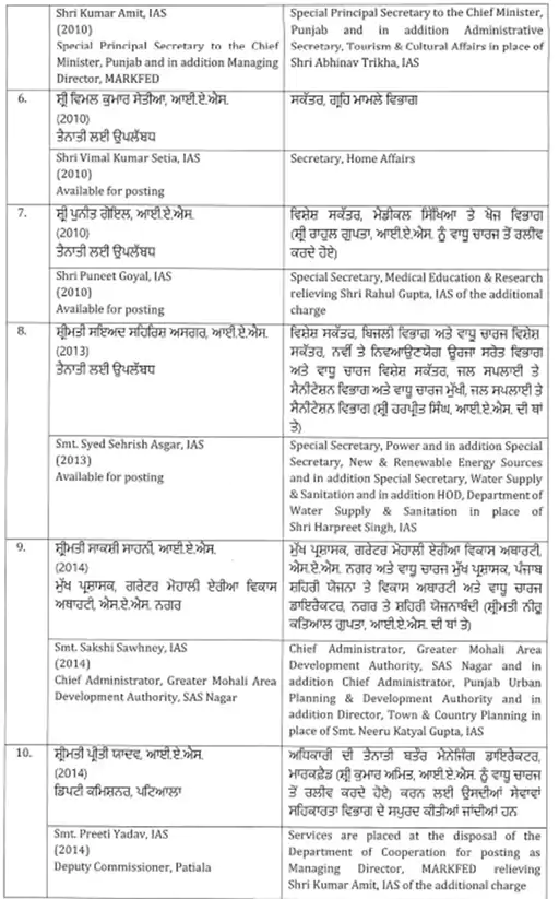 26 officers, including 20 IAS officers, transferred