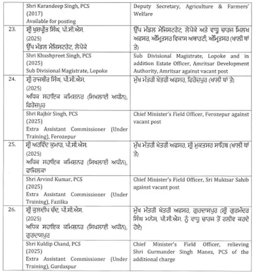 26 officers, including 20 IAS officers, transferred