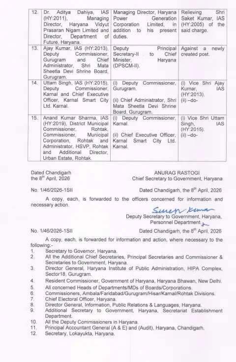 हरियाणा में बड़ा प्रशासनिक फेरबदल, 15 आईएएस अफसरों का ट्रांसफर; देखें किसे कहां दिया गया कार्यभार